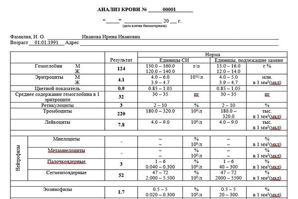 Анализы крови